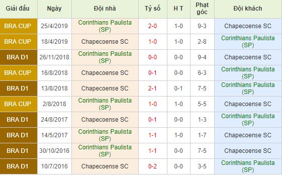 nhan-dinh-bong-da-serie-a-vdqg-brazil-02h00-02-05-2019-f8-01