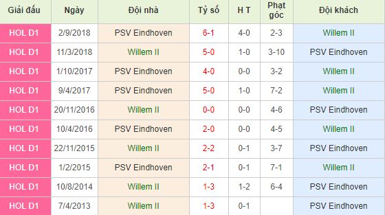 nhan-dinh-bong-da-eredivisie-vdqg-ha-lan-01h45-26-04-2019-f8-01