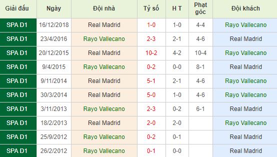 nhan-dinh-bong-da-la-liga-vdqg-tay-ban-nha-01h45-29-04-2019-f8-01