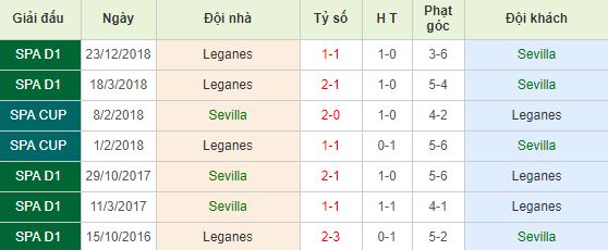 nhan-dinh-bong-da-la-liga-vdqg-tay-ban-nha-02h00-04-05-2019-f8-01