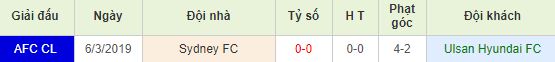nhan-dinh-bong-da-afc-champions-league-cup-c1-chau-a-17h00-07-05-2019-f8-01