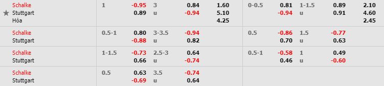 nhan-dinh-bong-da-bundesliga-vdqg-duc-20h30-18-05-2019-f8-02