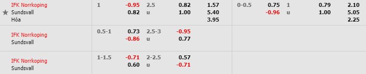 nhan-dinh-bong-da-sweden-allsvenskan-vdqg-thuy-dien-00h00-21-05-2019-f8-02