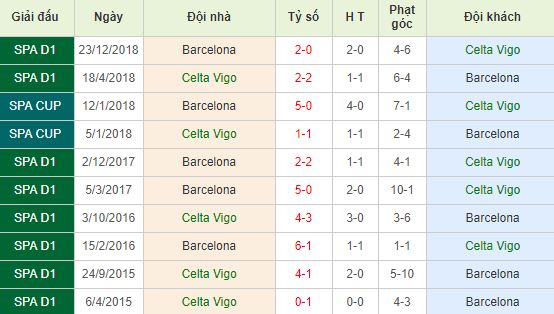 nhan-dinh-bong-da-la-liga-vdqg-tay-ban-nha-01h45-05-05-2019-f8-01