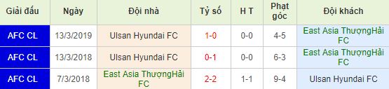 nhan-dinh-bong-da-afc-champions-league-cup-c1-chau-a-17h00-21-05-2019-f8-01