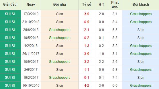 nhan-dinh-bong-da-super-league-vdqg-thuy-si-01h00-23-05-2019-f8-01
