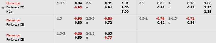 nhan-dinh-bong-da-serie-a-vdqg-brazil-02h00-02-06-2019-f8-02