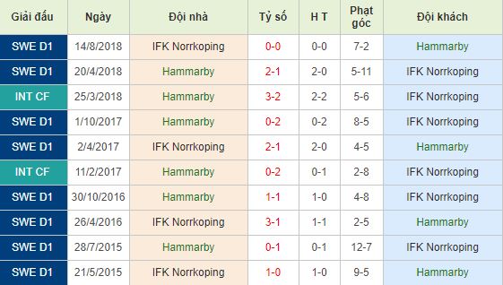 Nhan-dinh-bong-da-Allsvenskan-VDQG-Thuy-Dien-00h00-28-05-2019-F8 (4)