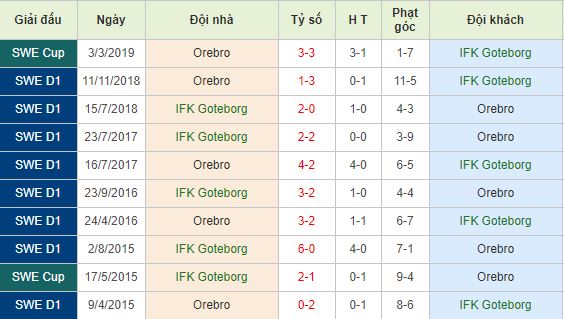 Nhan-dinh-bong-da-Allsvenskan-VDQG-Thuy-Dien-21h00-01-06-2019-F8 (3)