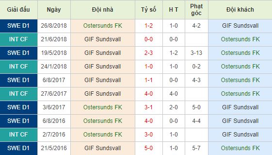 Nhan-dinh-bong-da-Allsvenskan-VDQG-Thuy-Dien-23h00-01-06-2019-F8 (3)