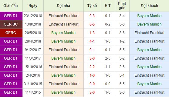 Nhan-dinh-bong-da-Bundesliga-VDQG-Duc-20h30-18-05-2019-F8 (3)