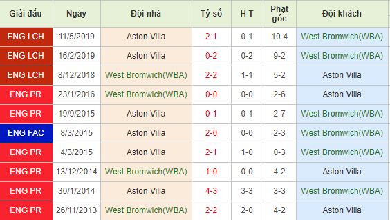 Nhan-dinh-bong-da-Championship-Hang-Nhat-Anh-02h00-15-05-2019-F8 (3)