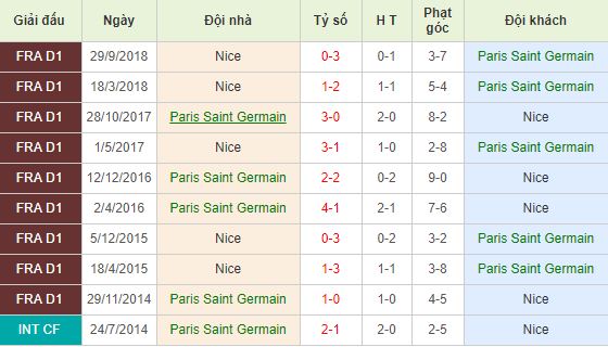 Nhan-dinh-bong-da-Ligue-1-VDQG-Phap-22h00-04-05-2019-F8 (3)