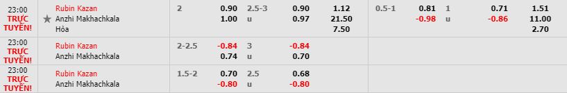 Nhan-dinh-bong-da-Russia-Premier-League-VDQG-Nga-23h00-20-05-2019-F8 (2)