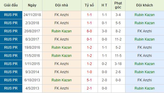 Nhan-dinh-bong-da-Russia-Premier-League-VDQG-Nga-23h00-20-05-2019-F8 (3)