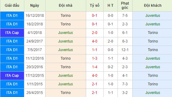 Nhan-dinh-bong-da-Serie-A-VDQG-Italia-01h30-04-05-2019-F8 (4)