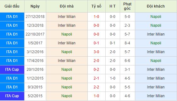 Nhan-dinh-bong-da-Serie-A-VDQG-Italia-01h30-20-05-2019-F8 (3)