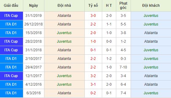 Nhan-dinh-bong-da-Serie-A-VDQG-Italia-01h30-20-05-2019-F8 (3)