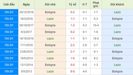 Nhan-dinh-bong-da-Serie-A-VDQG-Italia-01h30-21-05-2019-F8 (3)