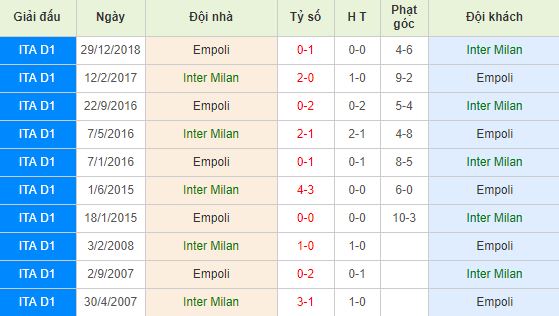 Nhan-dinh-bong-da-Serie-A-VDQG-Italia-01h30-27-05-2019-F8 (4)