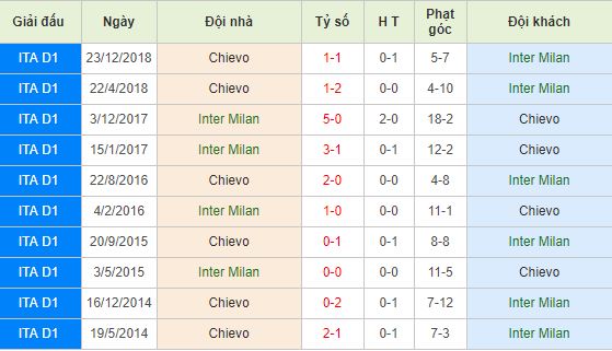 Nhan-dinh-bong-da-Serie-A-VDQG-Italia-02h00-14-05-2019-F8 (4)