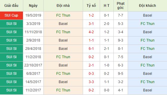 Nhan-dinh-bong-da-Switzerland-Super-League-VDQG-Thuy-Si-01h00-23-05-2019-F8 (4)