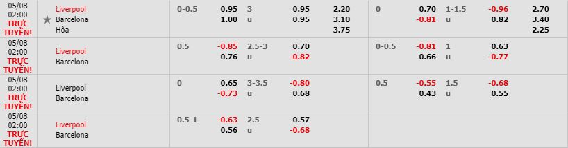Nhan-dinh-bong-da-UEFA-Champions-League-Cup-C1-chau-Au-02h00-08-05-2019-F8 (3)