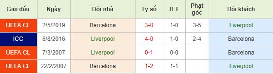 Nhan-dinh-bong-da-UEFA-Champions-League-Cup-C1-chau-Au-02h00-08-05-2019-F8 (4)