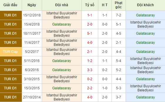 nhan-dinh-bong-da-super-lig-vdqg-tho-nhi-ky-23h00-19-05-2019-f8-01