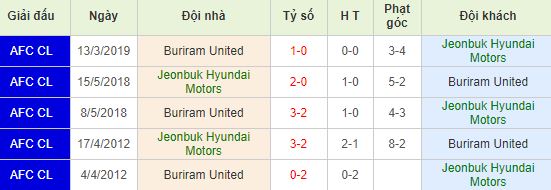 nhan-dinh-bong-da-afc-champions-league-cup-c1-chau-a-17h00-21-05-2019-f8-01