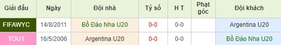 nhan-dinh-bong-da-world-cup-u-20-bang-f-23h00-28-05-2019-f8-01