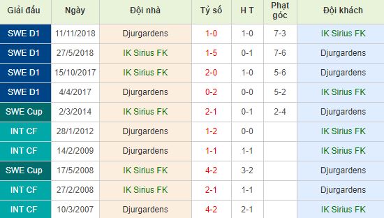 nhan-dinh-bong-da-allsvenskan-vdqg-thuy-dien-21h00-01-06-2019-f8-01