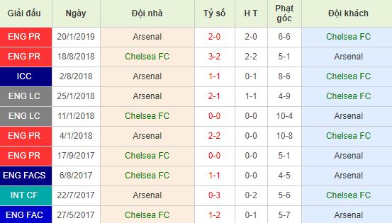 nhan-dinh-bong-da-europa-league-cup-c2-chau-au-02h00-30-05-2019-f8-01