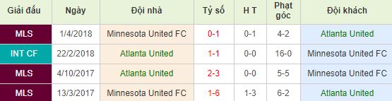 nhan-dinh-bong-da-major-league-soccer-nha-nghe-my-06h00-30-05-2019-f8-01