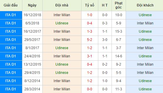 nhan-dinh-bong-da-serie-a-vdqg-italia-01h30-05-05-2019-f8-01