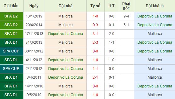nhan-dinh-bong-da-la-liga-2-hang-2-tay-ban-nha-02h00-28-05-2019-f8-01
