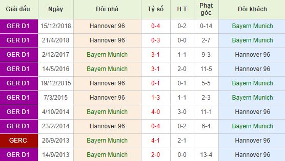 nhan-dinh-bong-da-bundesliga-vdqg-duc-20h30-04-05-2019-f8-01