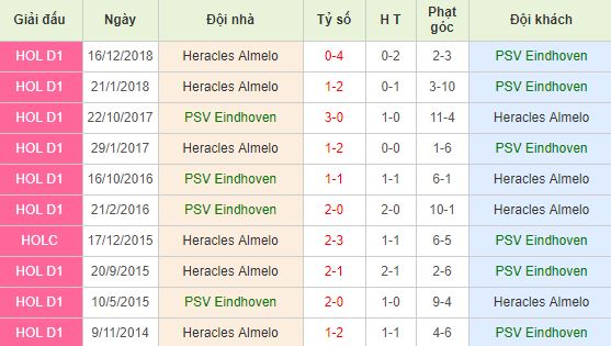nhan-dinh-bong-da-eredivisie-vdqg-ha-lan-00h30-16-05-2019-f8-01