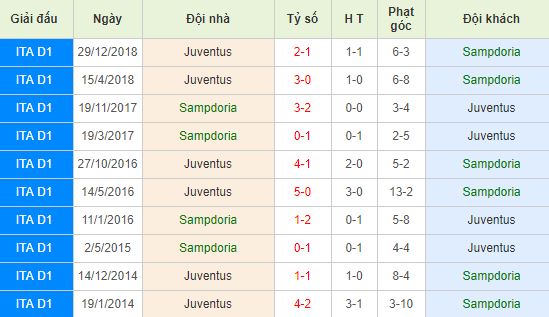 nhan-dinh-bong-da-serie-a-vdqg-italia-23h00-26-05-2019-f8-01