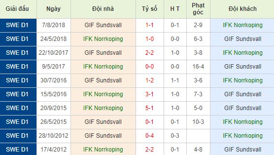 nhan-dinh-bong-da-sweden-allsvenskan-vdqg-thuy-dien-00h00-21-05-2019-f8-01