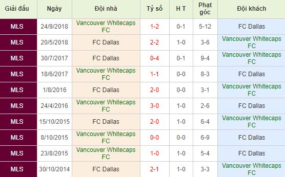 nhan-dinh-bong-da-major-league-soccer-nha-nghe-my-06h00-26-05-2019-f8-01
