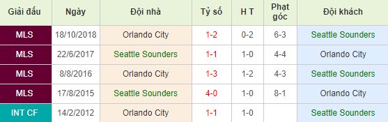 nhan-dinh-bong-da-major-league-soccer-nha-nghe-my-09h30-16-05-2019-f8-01