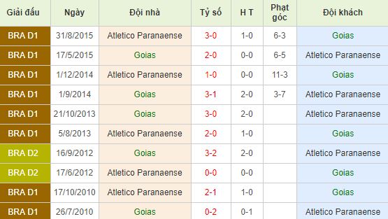 nhan-dinh-bong-da-serie-a-vdqg-brazil-06h00-14-06-2019-f8-01