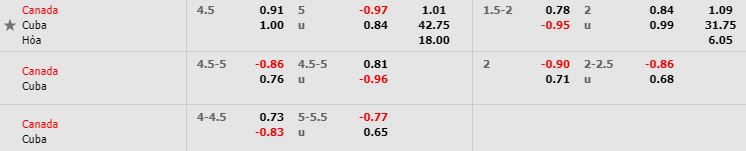 nhan-dinh-bong-da-concacaf-gold-cup-bang-a-05h00-24-06-2019-f8-02