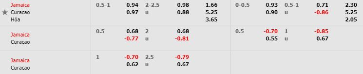 nhan-dinh-bong-da-concacaf-gold-cup-bang-c-07h00-26-06-2019-f8-02