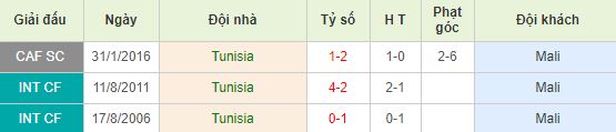 nhan-dinh-bong-da-africa-cup-of-nations-bang-e-21h30-28-06-2019-f8-01