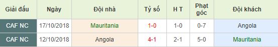 nhan-dinh-bong-da-africa-cup-of-nations-bang-e-21h30-29-06-2019-f8-01