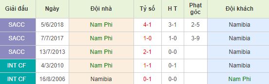 nhan-dinh-bong-da-africa-cup-of-nations-bang-d-03h00-29-06-2019-f8-01