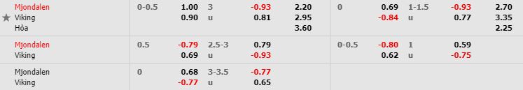 nhan-dinh-bong-da-eliteserien-vdqg-na-uy-23h00-30-06-2019-f8-02