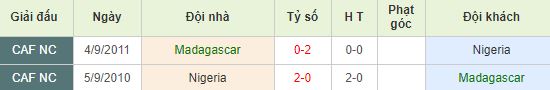 nhan-dinh-bong-da-africa-cup-of-nations-bang-b-23h00-30-06-2019-f8-01
